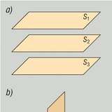 3 sík kölcsönös helyzete – 1