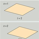 2つの飛行機がいくつの領域で空間を分割するのか？