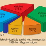 Kördiagram 
