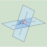 2つの平面の傾斜角