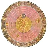 根据哥白尼理论的太阳和行星的模型