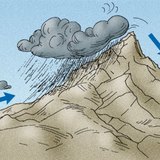 山々の風上側は気温が低い