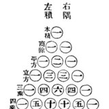 파스칼의 삼각형의 중국 묘사, 12세기