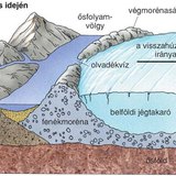 Északi félgömb folyóinak mederszakaszai az eljegesedés idején Északi félgömb folyóinak mederszakaszai az eljegesedés idején