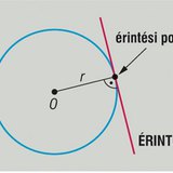 Kör érintője