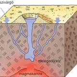 Gejzír működése