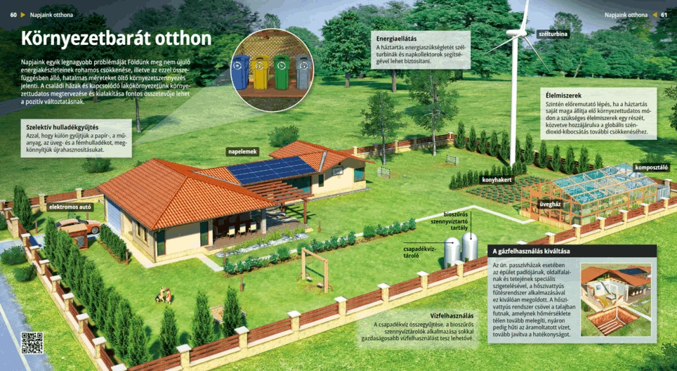 Eco-friendly House