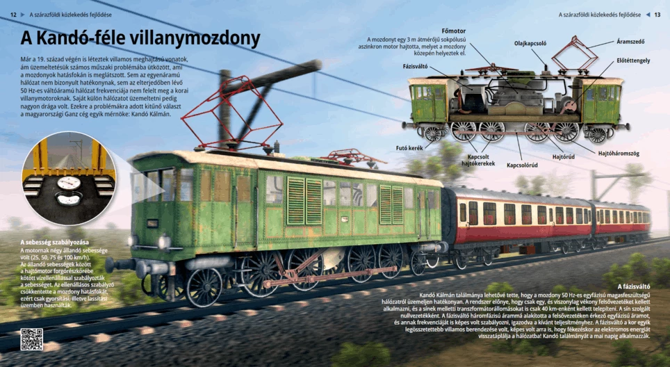 The Kandó Electric Locomotive